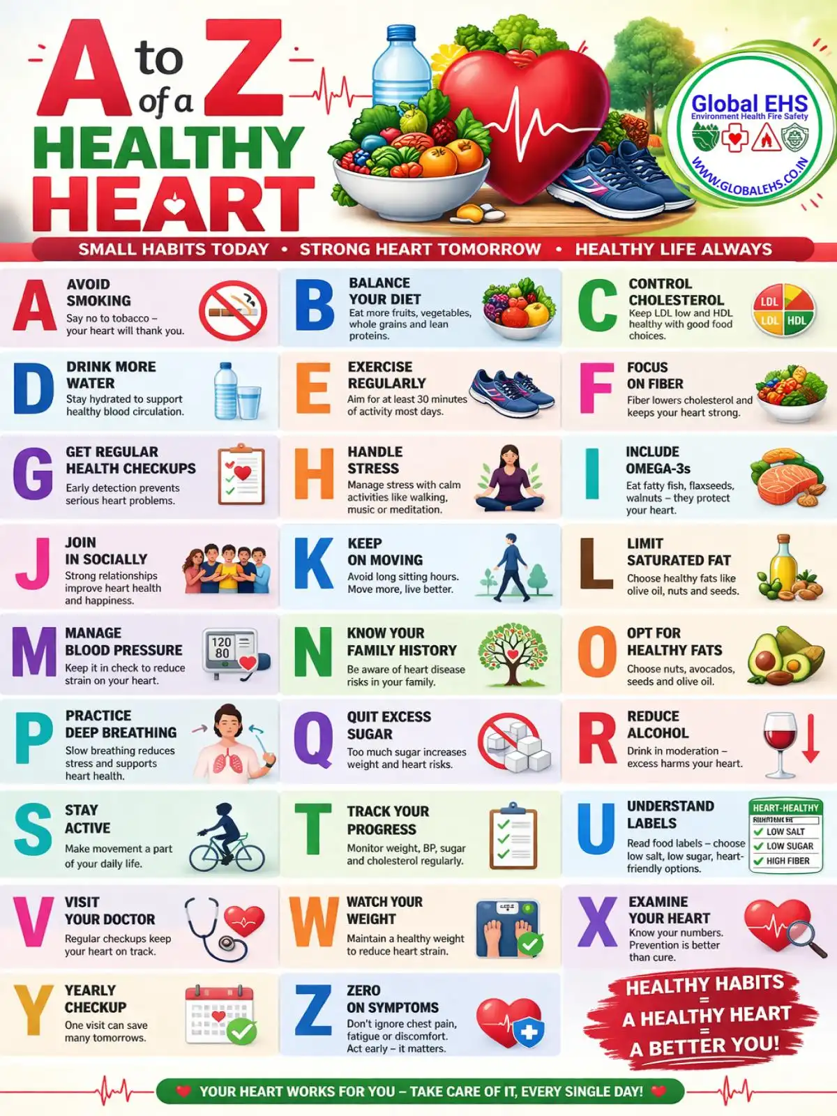 AtoZ Of Healthy Heart