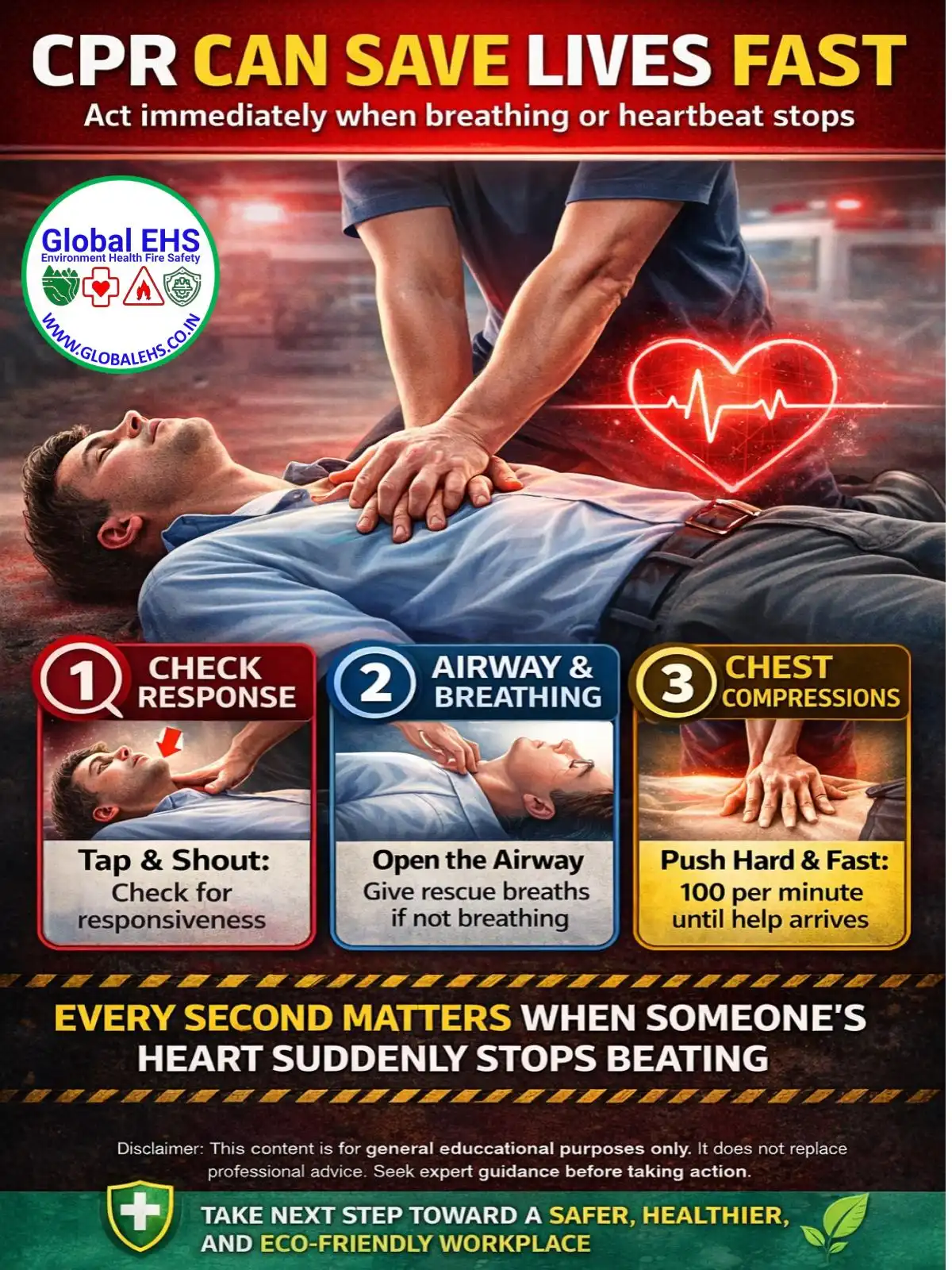 Cardiopulmonary Resuscitation – CPR