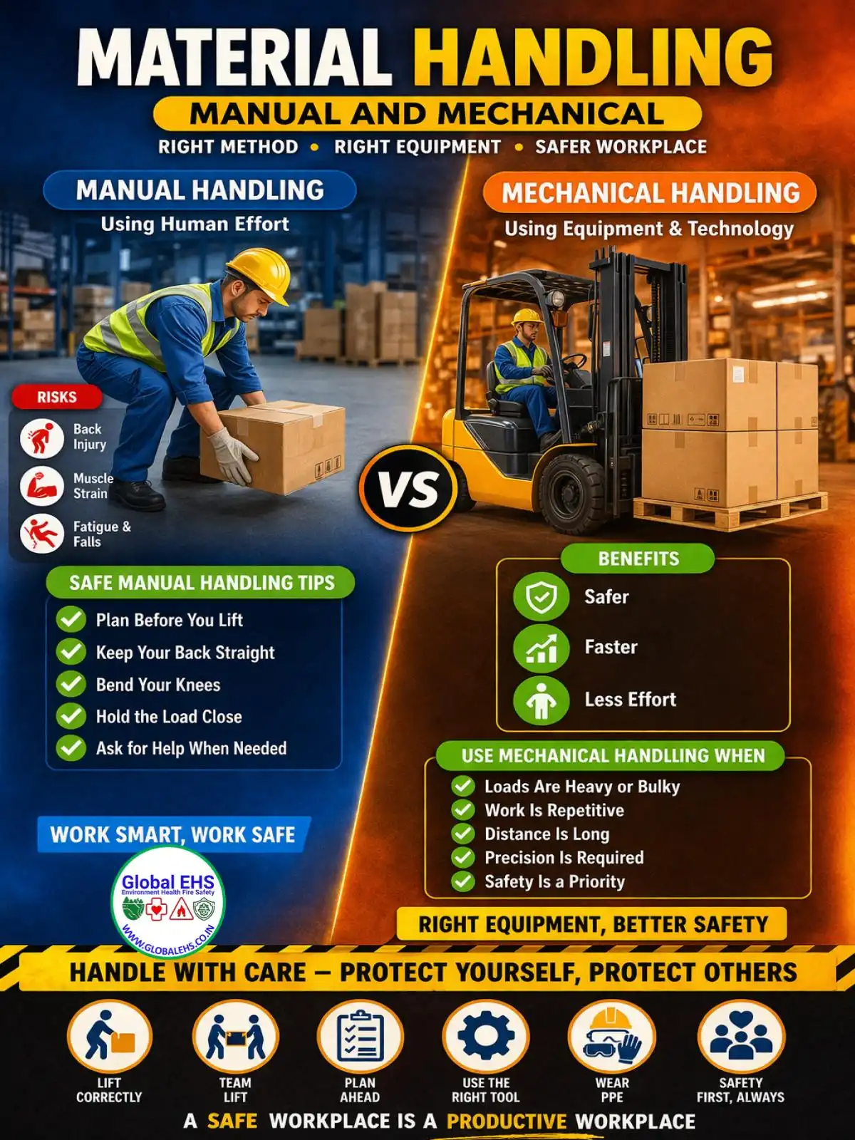 Material Handling